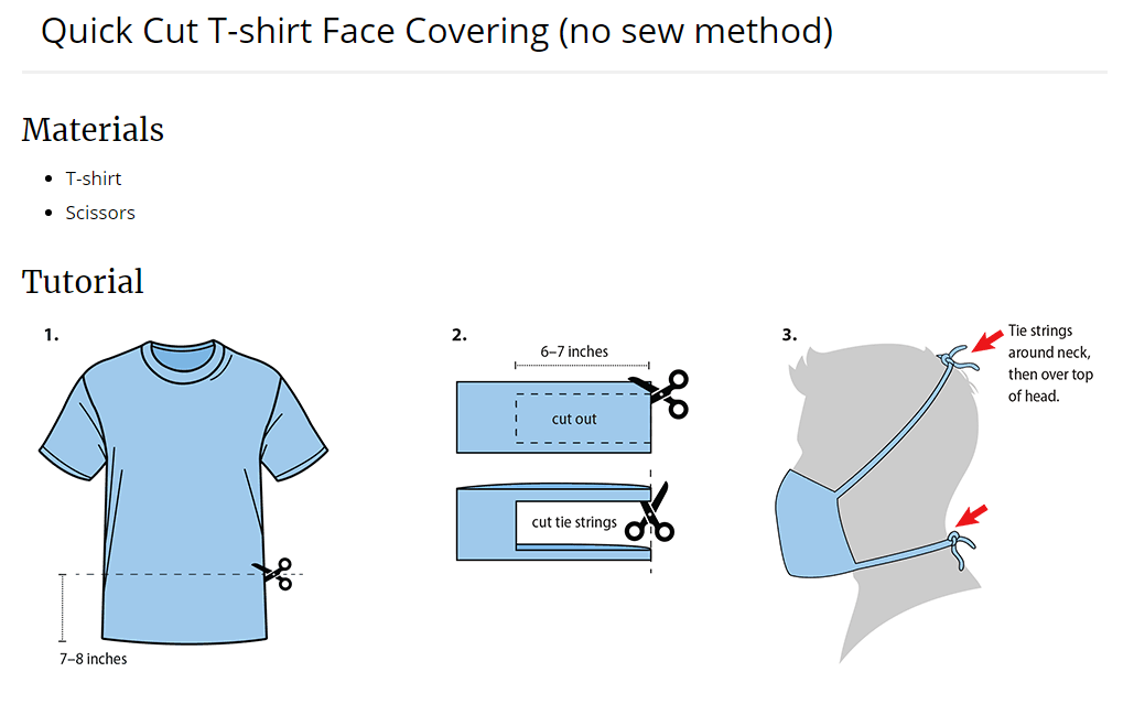 T-Shirt Method