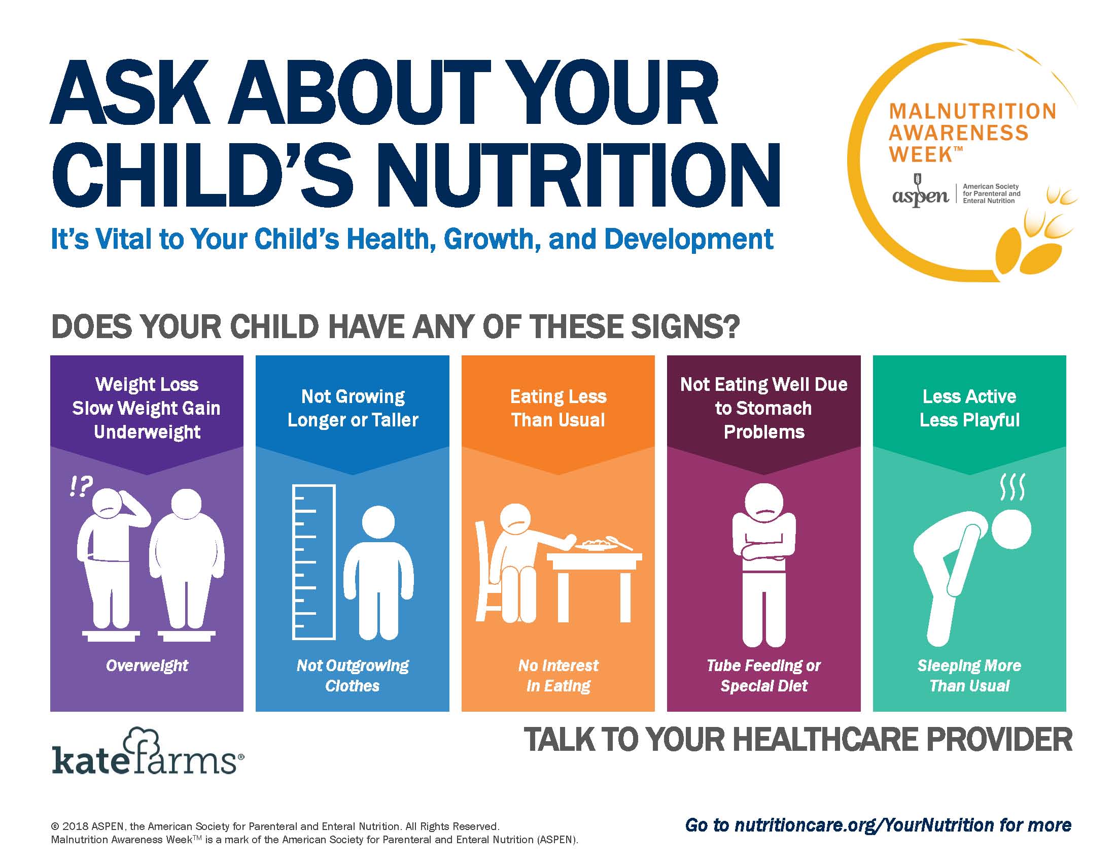 ASPEN Nutrition Poster